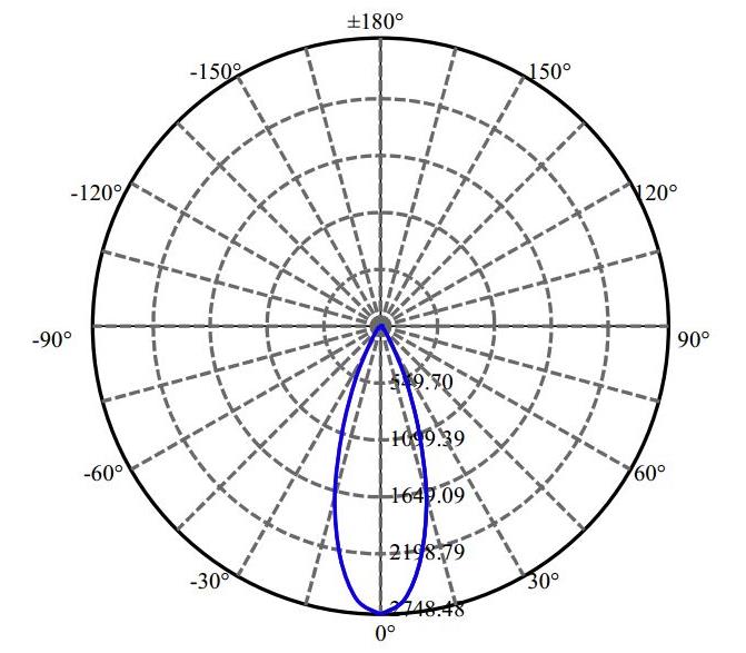 Nata Lighting Company Limited - Evenly Light Shape